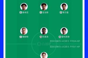 NBA勇士vs国王_NBA勇士vs国王免下载直播_NBA勇士vs国王网页直接观看